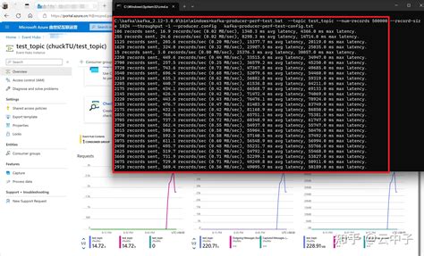 kafka producer perf testing